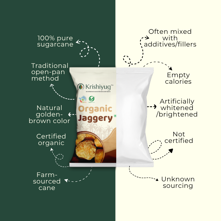 Organic Sugarcane Jaggery