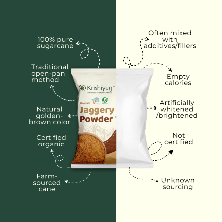 Organic Sugarcane Jaggery Powder
