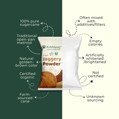 Organic Sugarcane Jaggery Powder