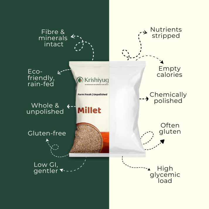 Siridhanya Millets (Combo pack of 5)