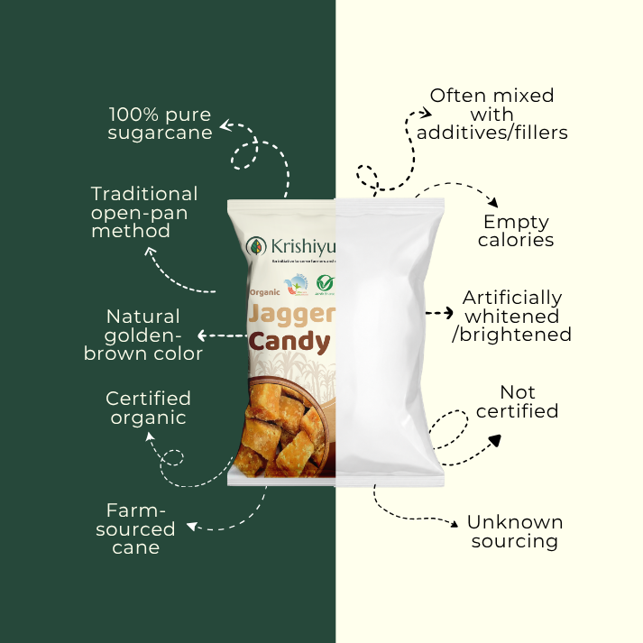 Organic Sugarcane Jaggery Candy