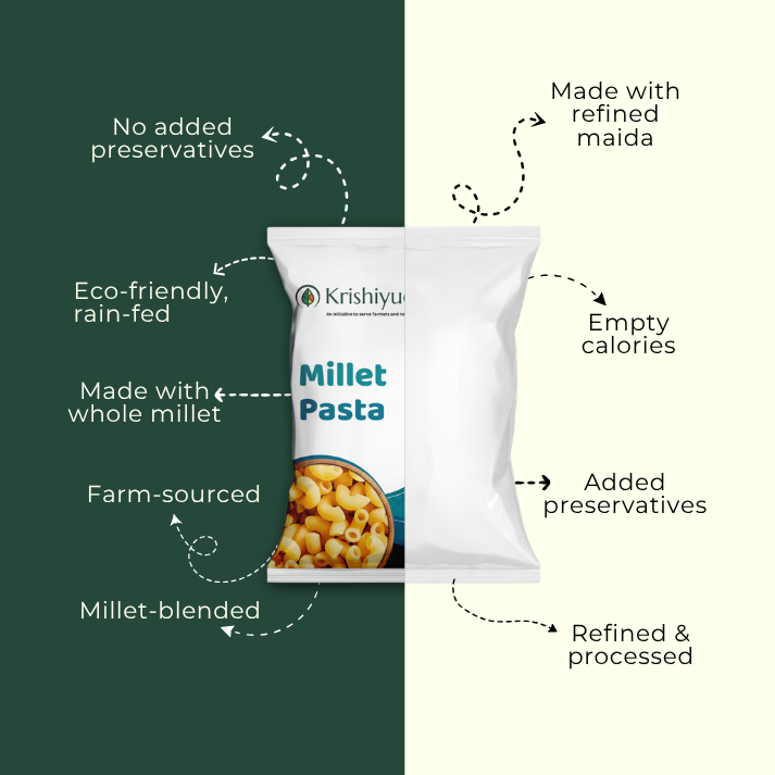 Multi Millet Pasta (180 gm x 2)