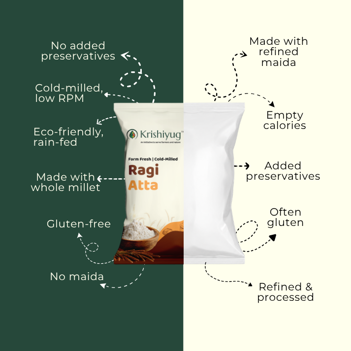 Ragi Atta (Finger Millet Flour)